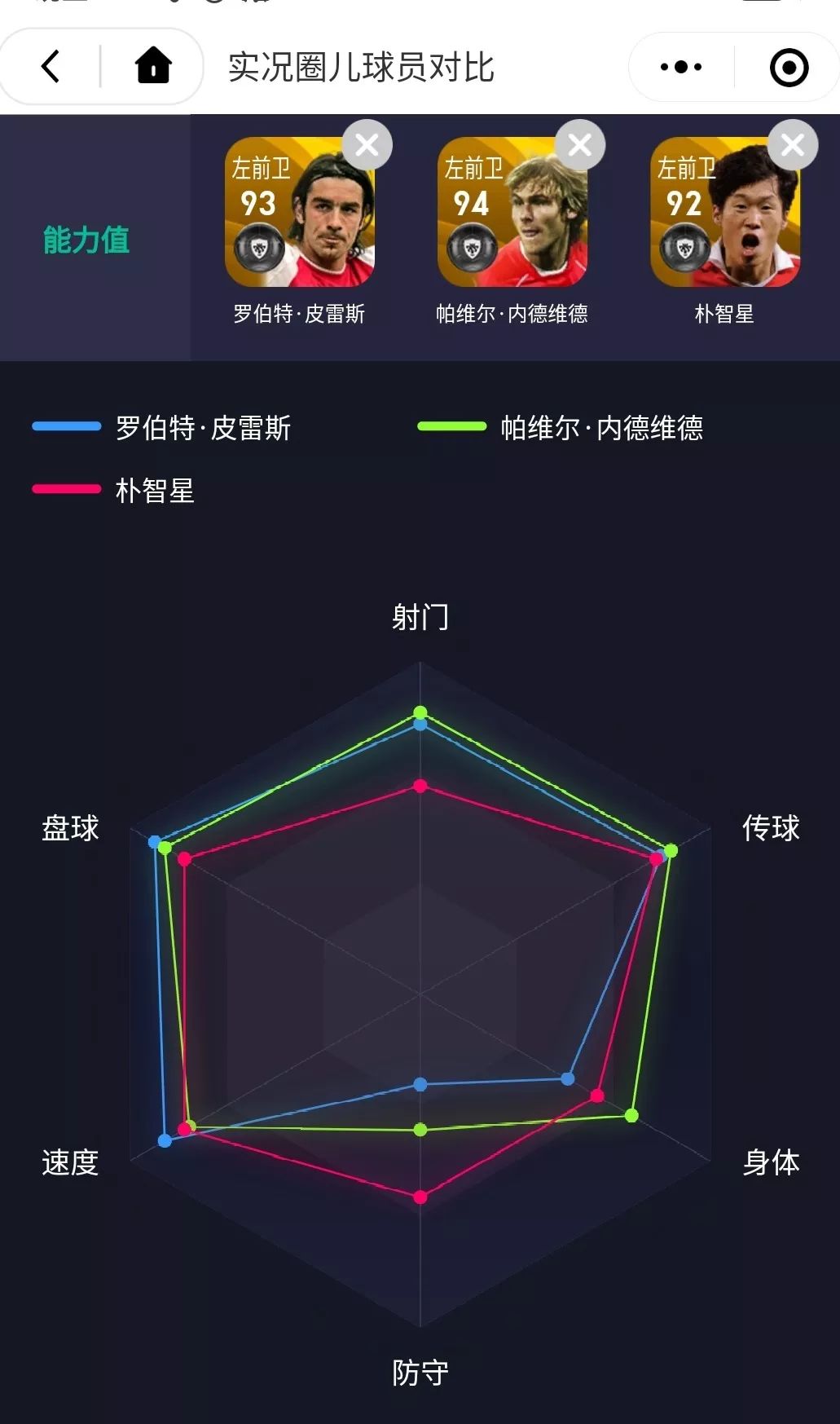 左路天尊皮雷斯,皮雷左路