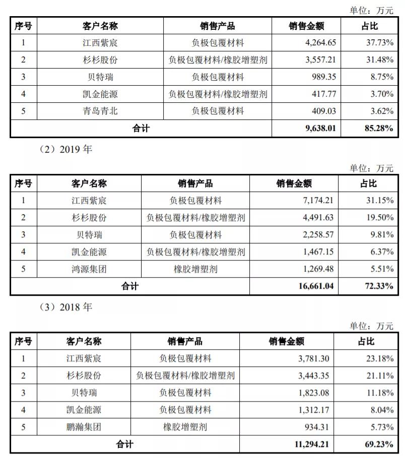 借钱上市，输送3倍利润，信德新材牵出财色政商一角