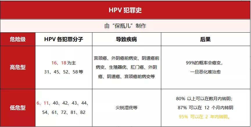 预防癌症的疫苗价格和年龄,目前有预防癌症的疫苗吗
