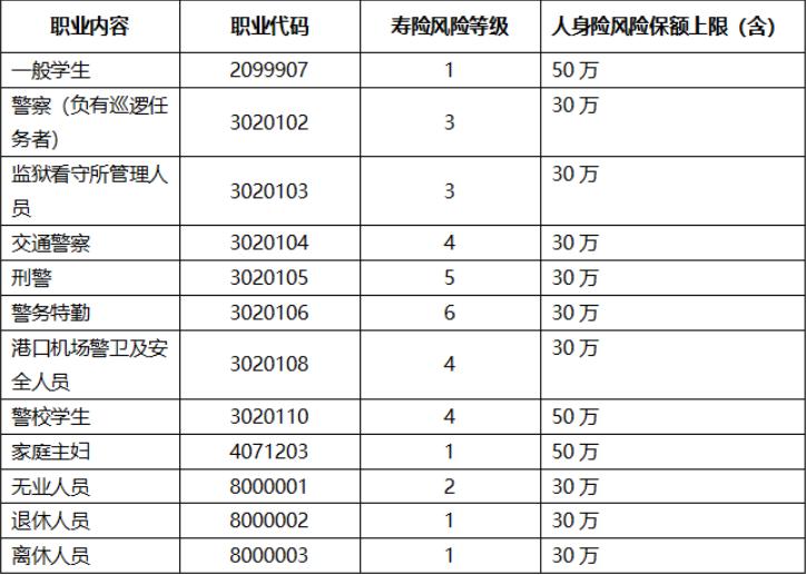 大麦定期寿险的优缺点,大麦2020定期寿险优缺点全面分析