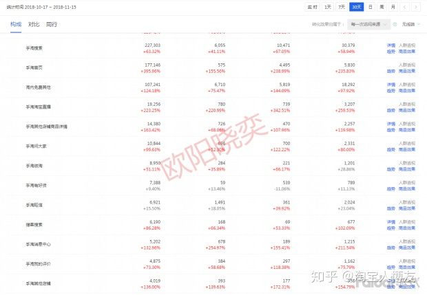 一心的淘宝店铺多少钱,一心淘宝店铺如何推广