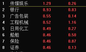 12月2日大盘走势分析,12月13日大盘研判