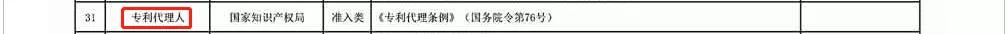 考专利代理师两个月来得及吗,专利代理师资格证2024难不难