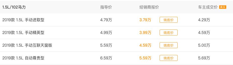 1.5l自吸百公里油耗11.83升,2019吉利金刚1.5的排量价格多少