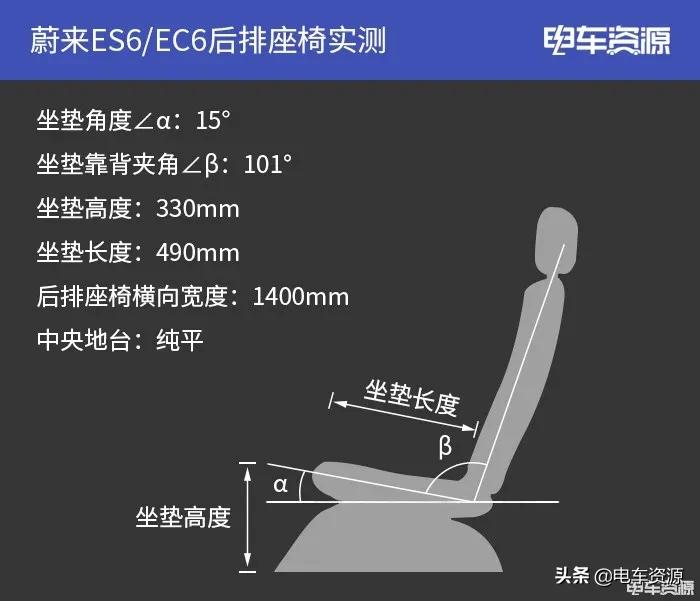 蔚来es6和ec6的后排空间,蔚来es6es7后排空间对比
