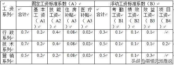 tcl人力资源工资,tcl项目经理工资待遇