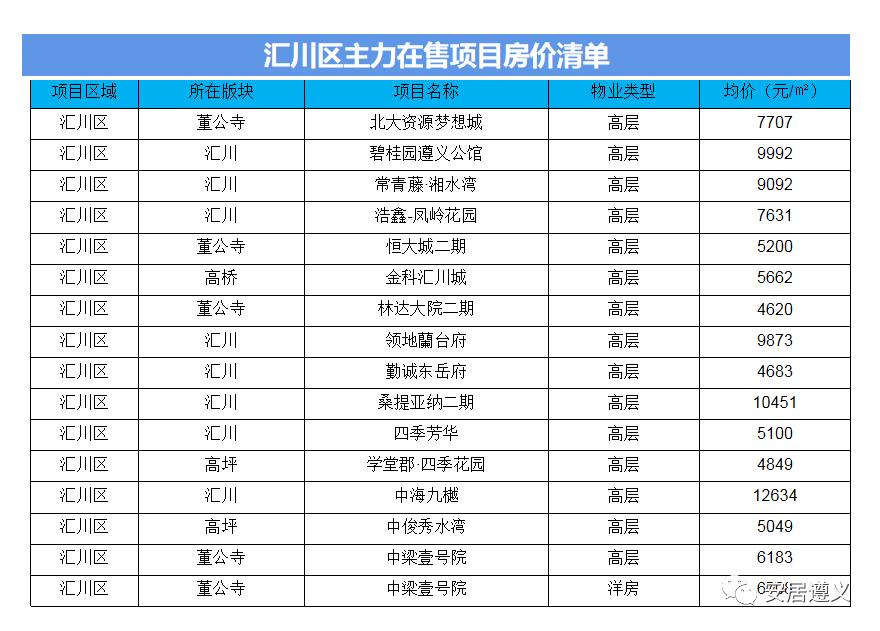 市中区房价2880元的房子,市中心房价便宜的城市性价比高