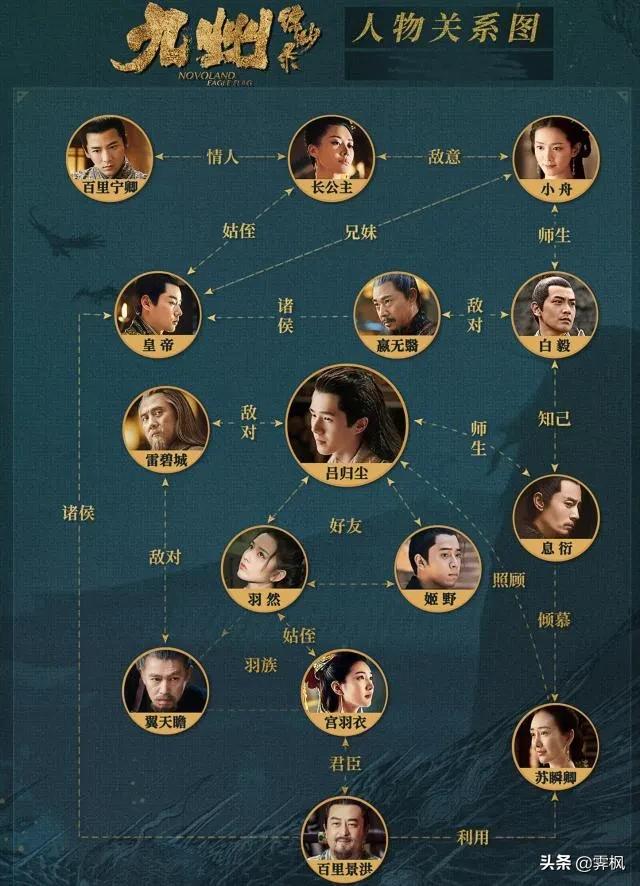 影视剧人物盘点系列,盘点四部精彩影视剧