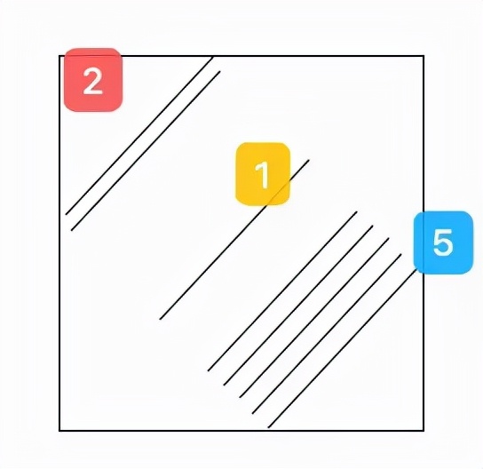 数学计数的算法技巧,数学一般能学统计和大数据吗