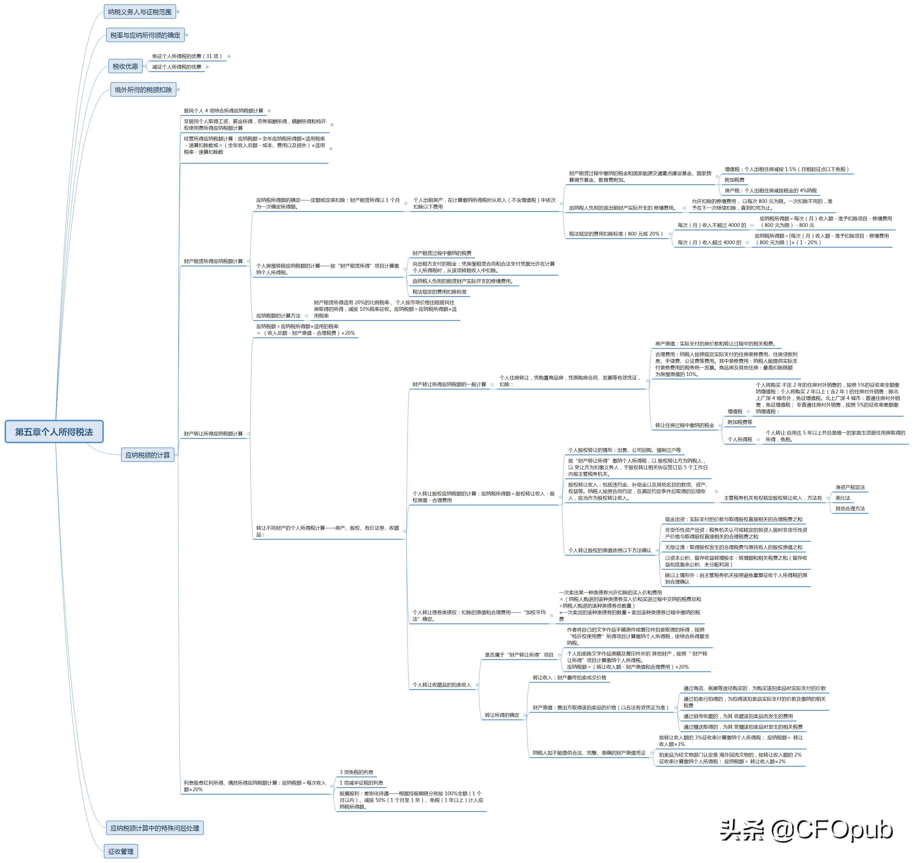 一起学个人所得税,一起学注会