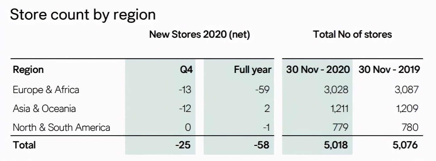 hm现在每天的损失,hm为啥被多家平台下架