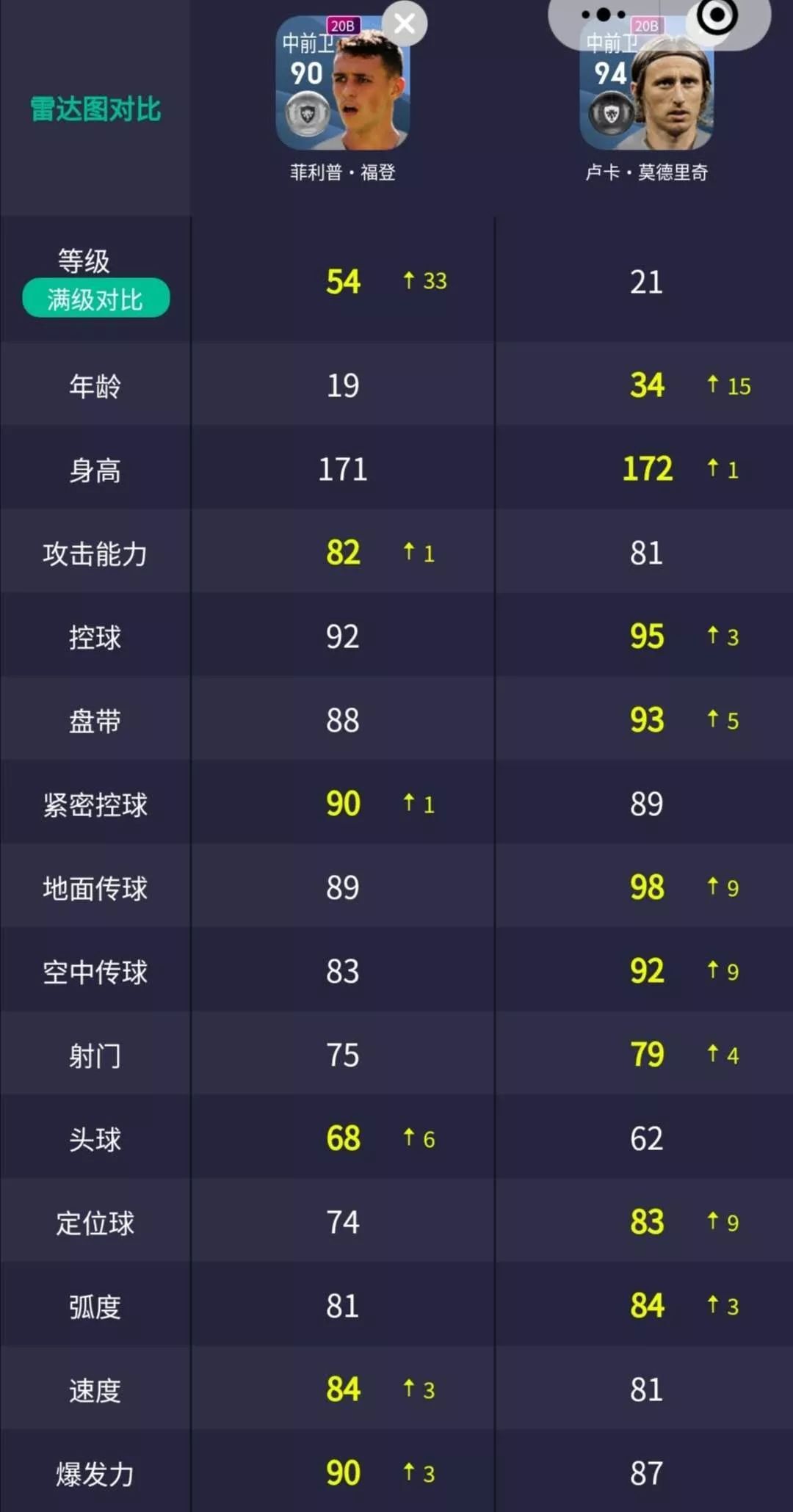 实况足球尼古拉斯塔利亚菲科,实况足球菲利普福登