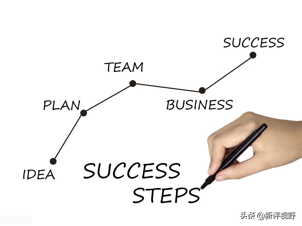 微信社群增量裂变步骤及注意事项