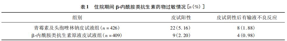关于头孢过敏,抗生素过敏的症状及表现