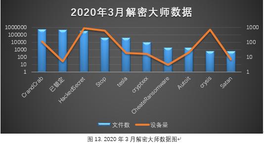 勒索病毒疫情最新消息,2019年度勒索病毒专题报告