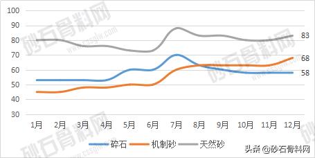 湖南砂石最新价格行情,武汉砂石价格最新行情