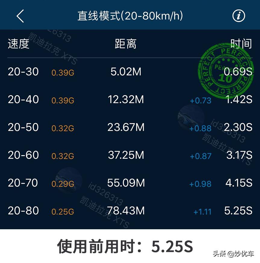 燃油宝真的有必要买吗,燃油宝有必要买吗