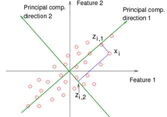 无公式了解数学,没有公式的物理科普