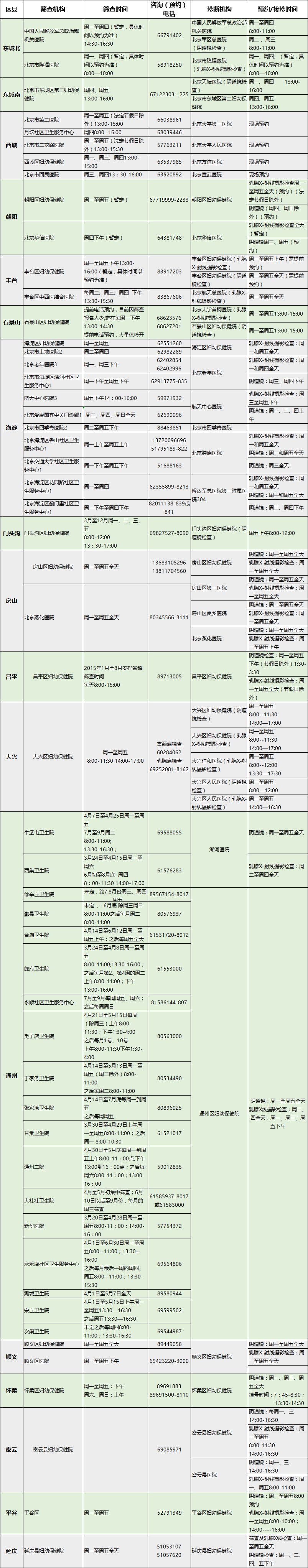 30岁女人应该做什么事情,30岁女人要做的10件事