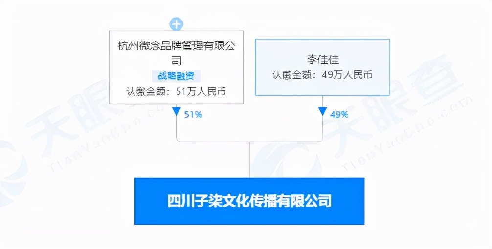 从上学辍学做生意成了百万富翁,看起来有钱的网红其实为资本打工