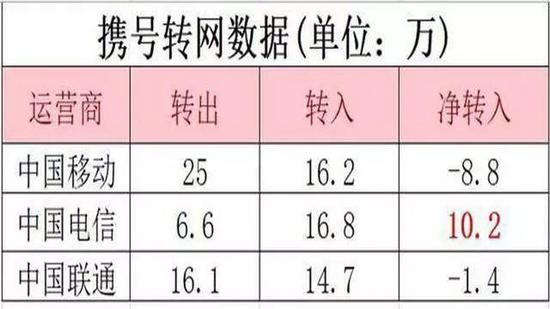 用电信的卡,上联通的网?即将成为现实