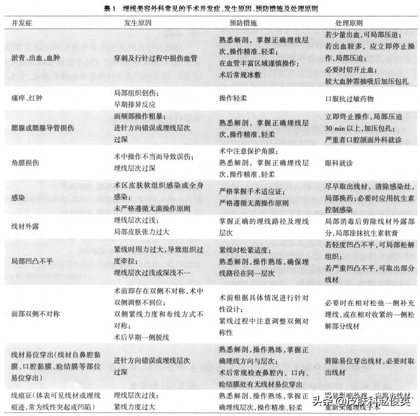 埋线科普视频,埋线美容方法视频