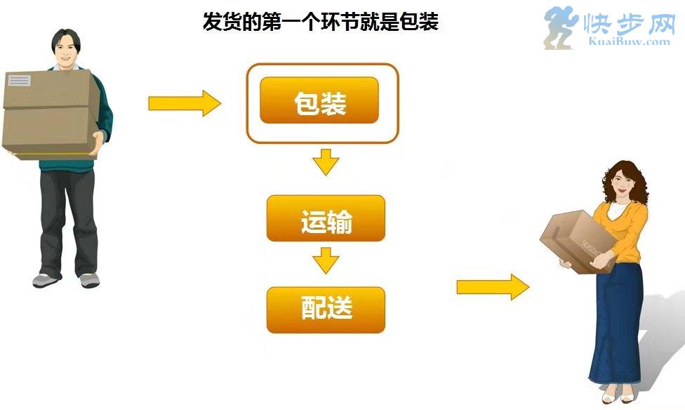 汽车维修怎么去澳洲工作,汽车维修设备外贸