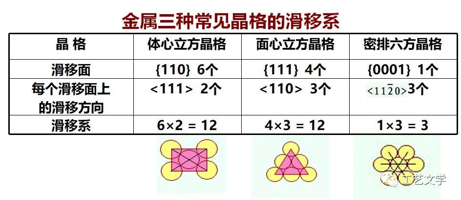 金属材料的塑性由什么决定,塑性变形对金属材料和性能的影响