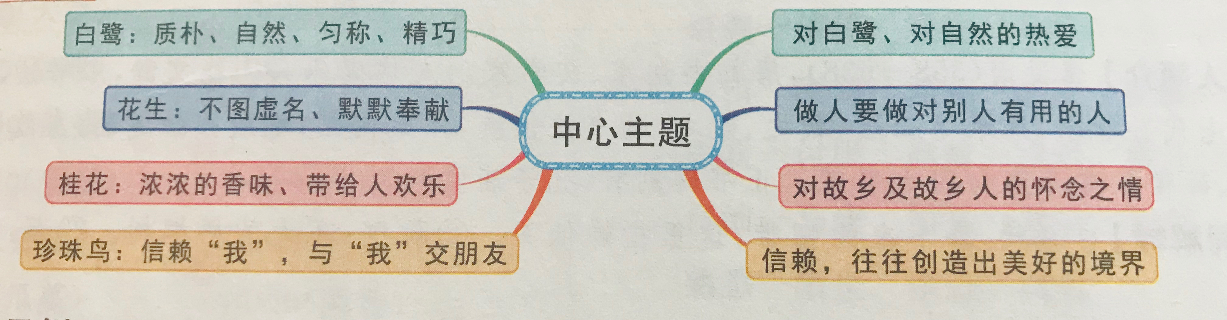 五年级上册语文园地重点知识整理,五年级语文上册知识点笔记可打印