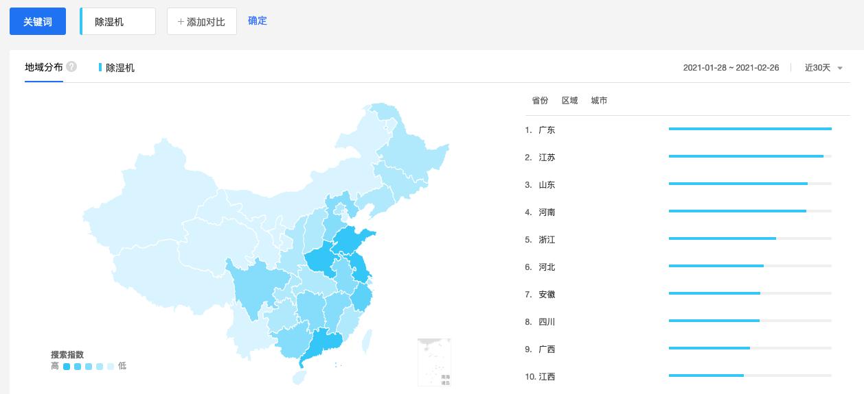 销售大数据帮你分析消费者们的*湿机除**选择