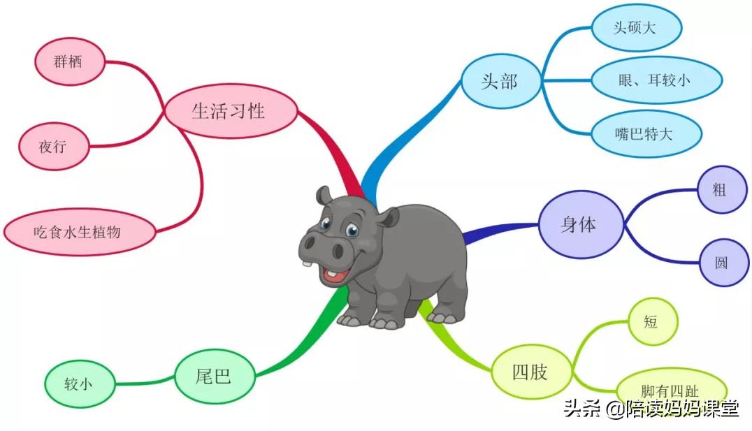 小学1-6年级所有作文解题技巧,凤头豹尾作文写作技巧小学范文