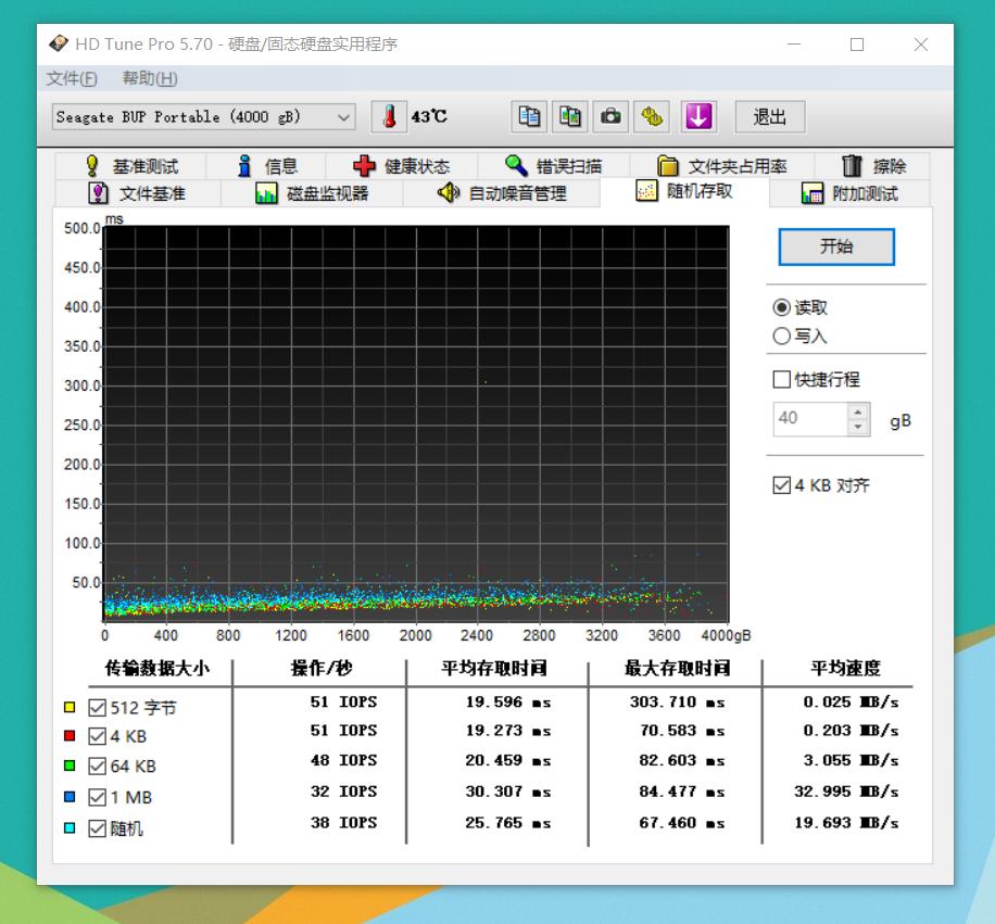 向“神坑”网盘说一声goodbye:4T移动硬盘白菜了:值得收割不?