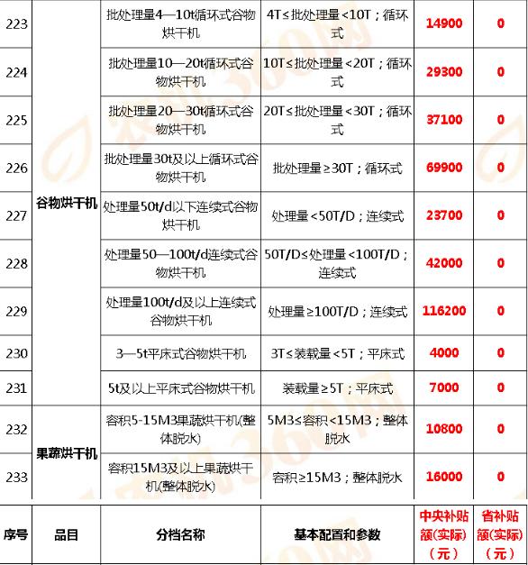 湖北省烘干机补贴新政策,2021农业烘干机补贴政策