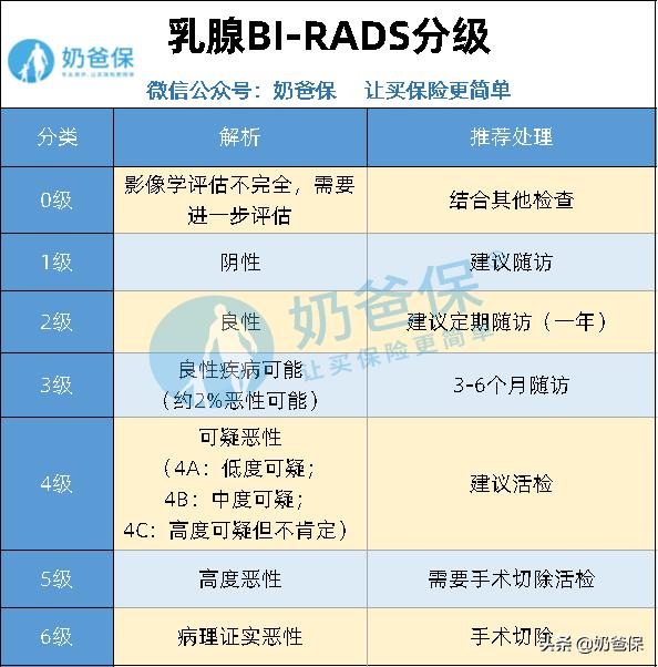 乳腺类疾病投保,隐瞒乳腺结节投保10年