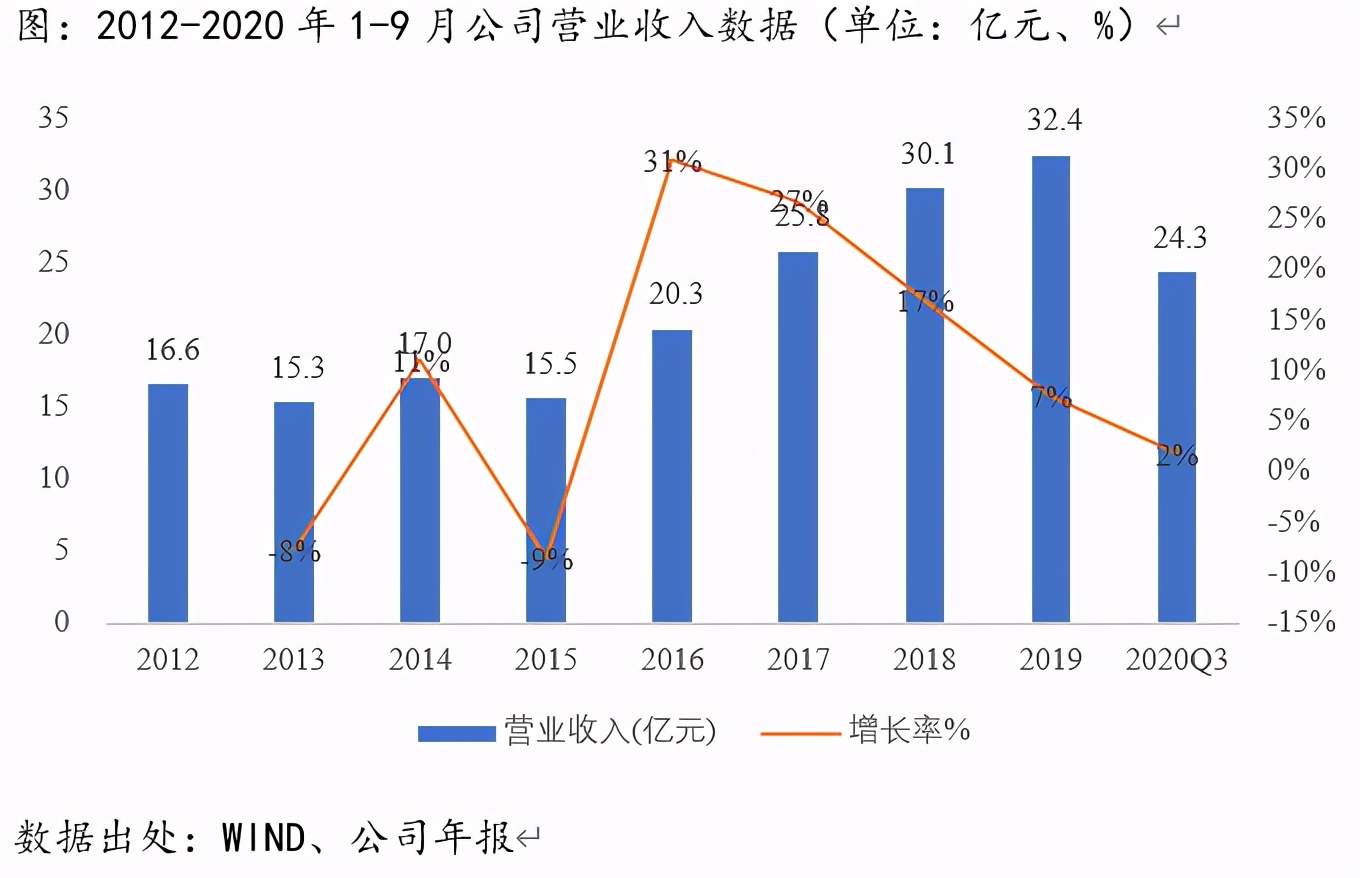 医药企业分析连载2:丰原药业(000153)投资价值几何?