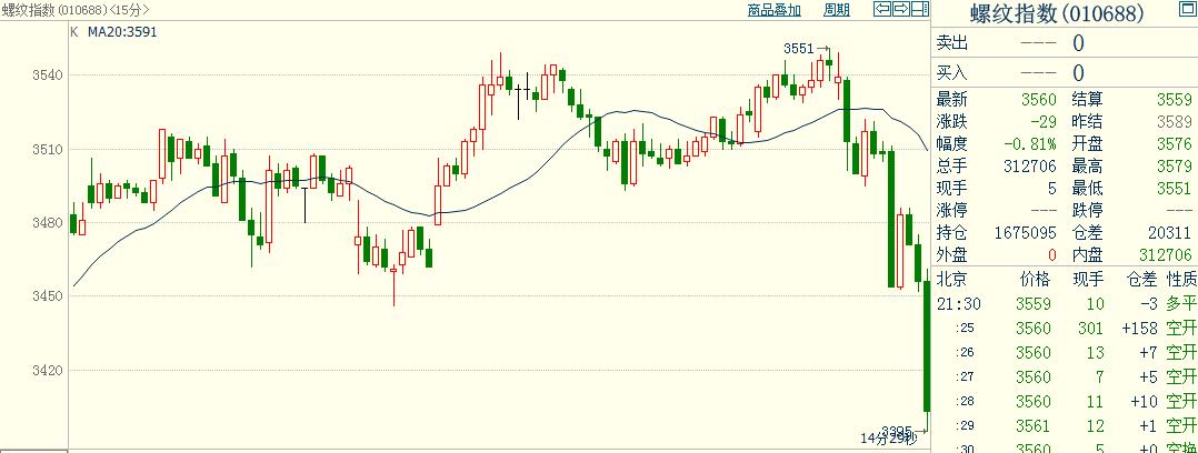 python计算macd背离,pythonmacd选股