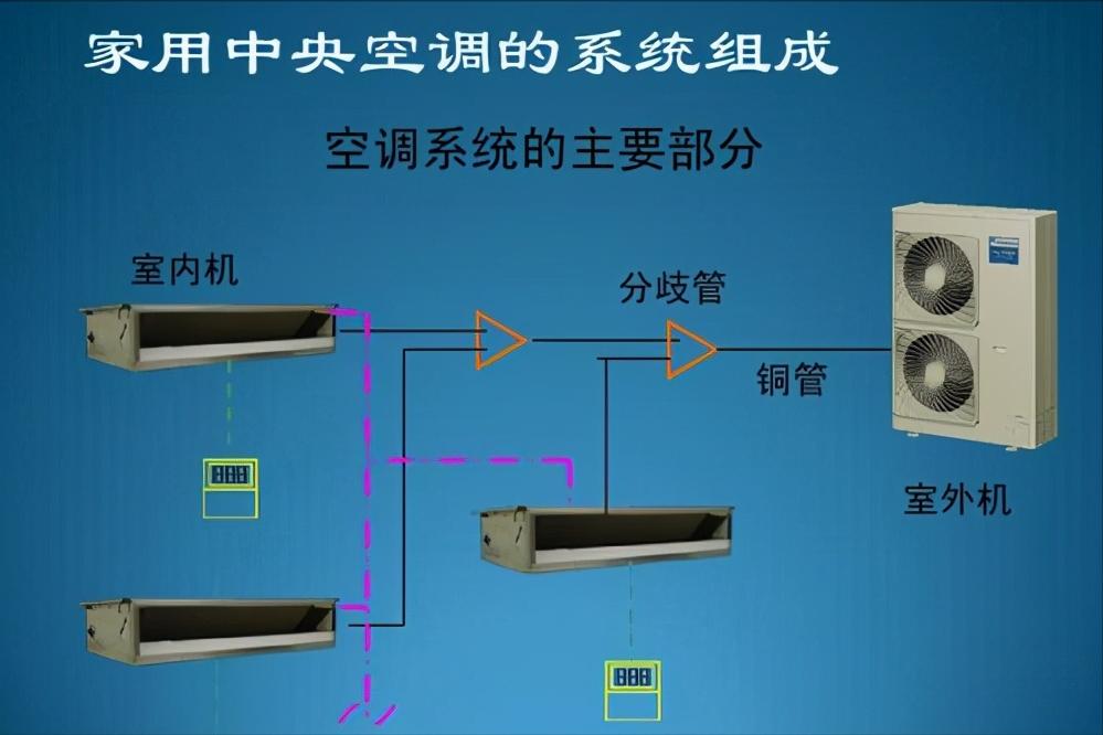 中央空调怎么选择适合的,中央空调怎么选择最合适
