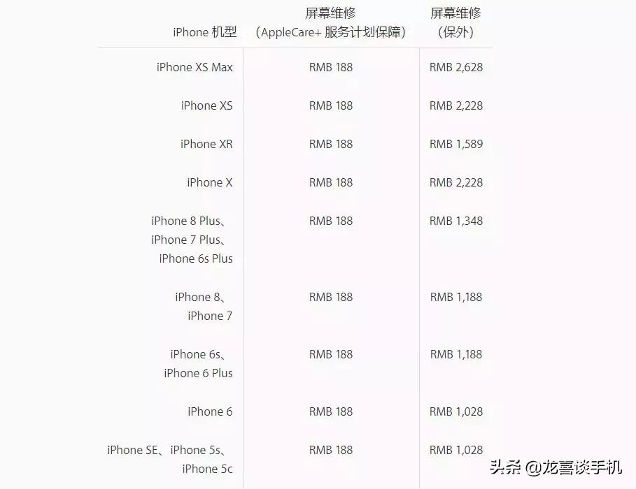 苹果手机维修被骗！奸商曝光……