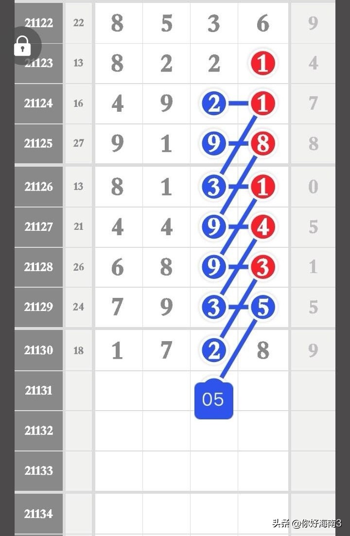 4月21日排列五单双头尾,排列五芝麻最新数据分析