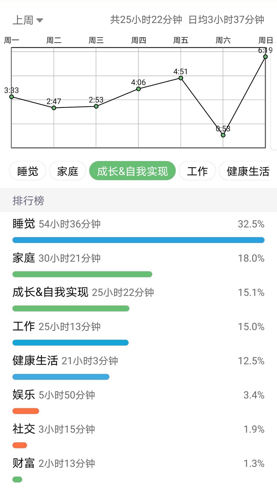 周复盘16次纪录,一周复盘和展望汇总