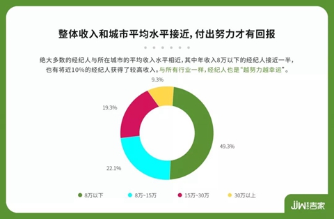 用数据说话就是最好的证明,用数据说话靠谱吗