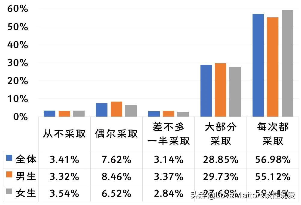 鎬т笌鐢熸畺鍋ュ悍璋冩煡缁撴灉,涓浗鐢熸畺鍋ュ悍璋冩煡鏁版嵁
