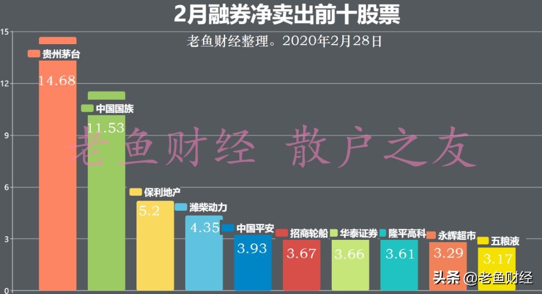 股民融资112亿买这10只股票，9只都赚钱了（股票名单）