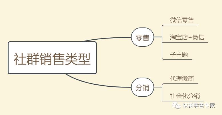 微商如何通过社群引流,微商群里推广引流技巧