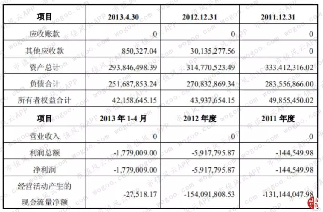 圈钱能力和赚钱能力“大比武”:莱茵生物，吃的是奶，挤出来的是草