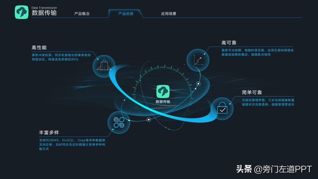 ppt页数少内容多怎么排版,ppt页数太多怎么快速查找