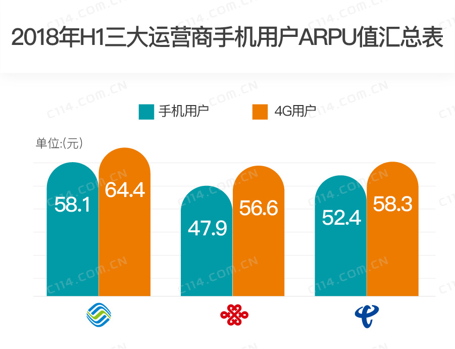 从特种兵到将军,从兵王到大佬