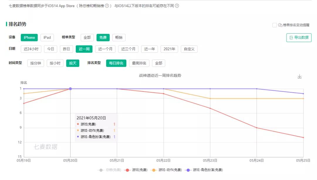 盘点2020年最赚钱的几款游戏,2020年游戏收入最多的是什么游戏