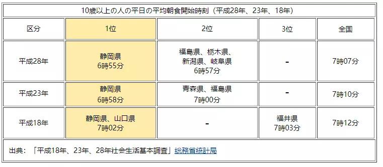 霓虹干饭人，用早餐开启元气满满的一天