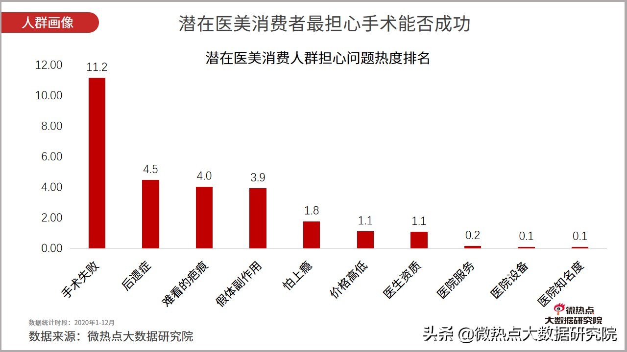 医美行业2021年数据报告,2021医美行业趋势新闻